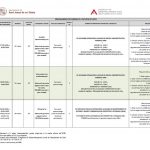 Programes de Formació i Ocupació 2019